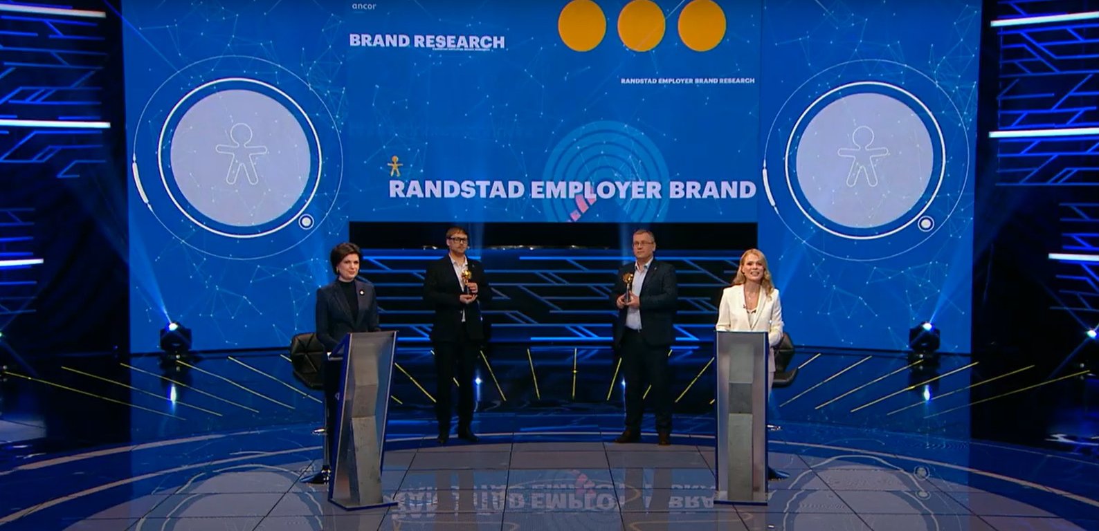 Друге дослідження бренду роботодавця Randstad Employer Brand Research, Україна – 2020