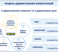 Модель діджитальних компетенцій