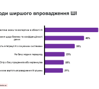 Перешкоди ширшого впровадження ШІ