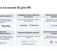 Продукти на основі AI для HR