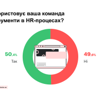 AI-інструменти в рекрутингових процесах