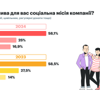 Соціальна місія компанії