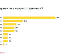 AI-інструменти