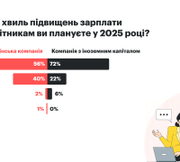 Хвилі підвищення зарплат у 2025