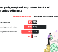 Пріоритет у підвищенні зарплати