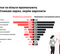 Бонуси та пільги