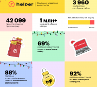 Helper