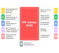 HR тренди 2025