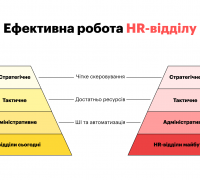 Ефективна робота HR-відділу