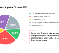 Штучний інтелект