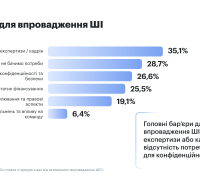 Барʼєри для впровадження ШІ