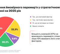 Врахування ймовірного перемирʼя