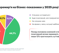 Вплив перемир'я на бізнес-показники