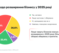 Плани щодо розширення бізнесу