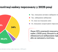 Зміни у політиці найму персоналу