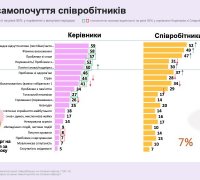 Скарги на самопочуття