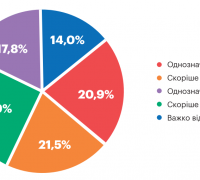 Сприяння навичок у цивільній кар'єрі