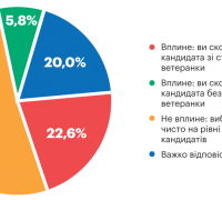 Вибір роботодавця
