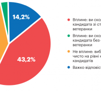 Вибір роботодавця
