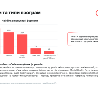 Формати та типи програм