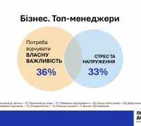 Топменеджери