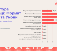 Червоні прапорці