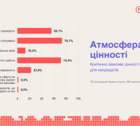 Критичні цінності