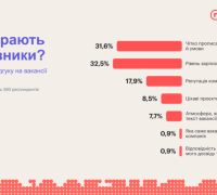 Мотиви відгуку
