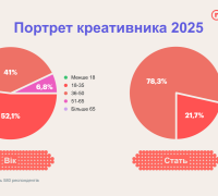 Портрет креативника