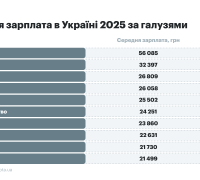 Середня зарплата