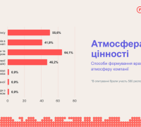 Атмосфера та цінності