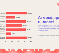 Атмосфера та цінності