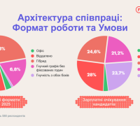 Архітектура співпраці