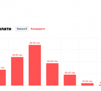 Скільки заробляє косметолог