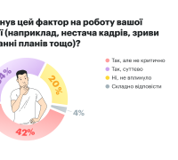 Як відтік молоді впливає на роботу компаній
