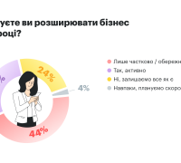 Чи плануєте ви розширювати бізнес у 2026 році