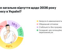 Загальне відчуття бізнесу щодо 2026 року