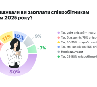 Чи підвищували зарплати співробітникам протягом 2025 року?