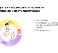 Чи плануюєте підвищувати зарплати співробітникам у 2026 році
