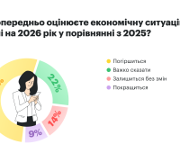 Економічні прогнози на 2026 рік