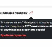 Видимість вакансії