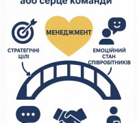 Менеджмент як серце команди