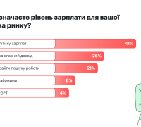 Як потенційні працівники визначають рівень зарплати для своєї посади на ринку?