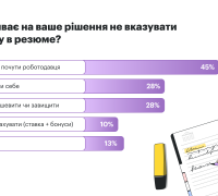 Чому кандидати приховують зарплатні очікування?