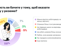 Чому варто вказувати зарплату в резюме?