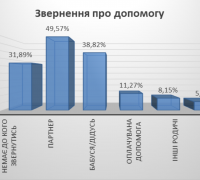 Соціальна ізоляція та брак відпочинку